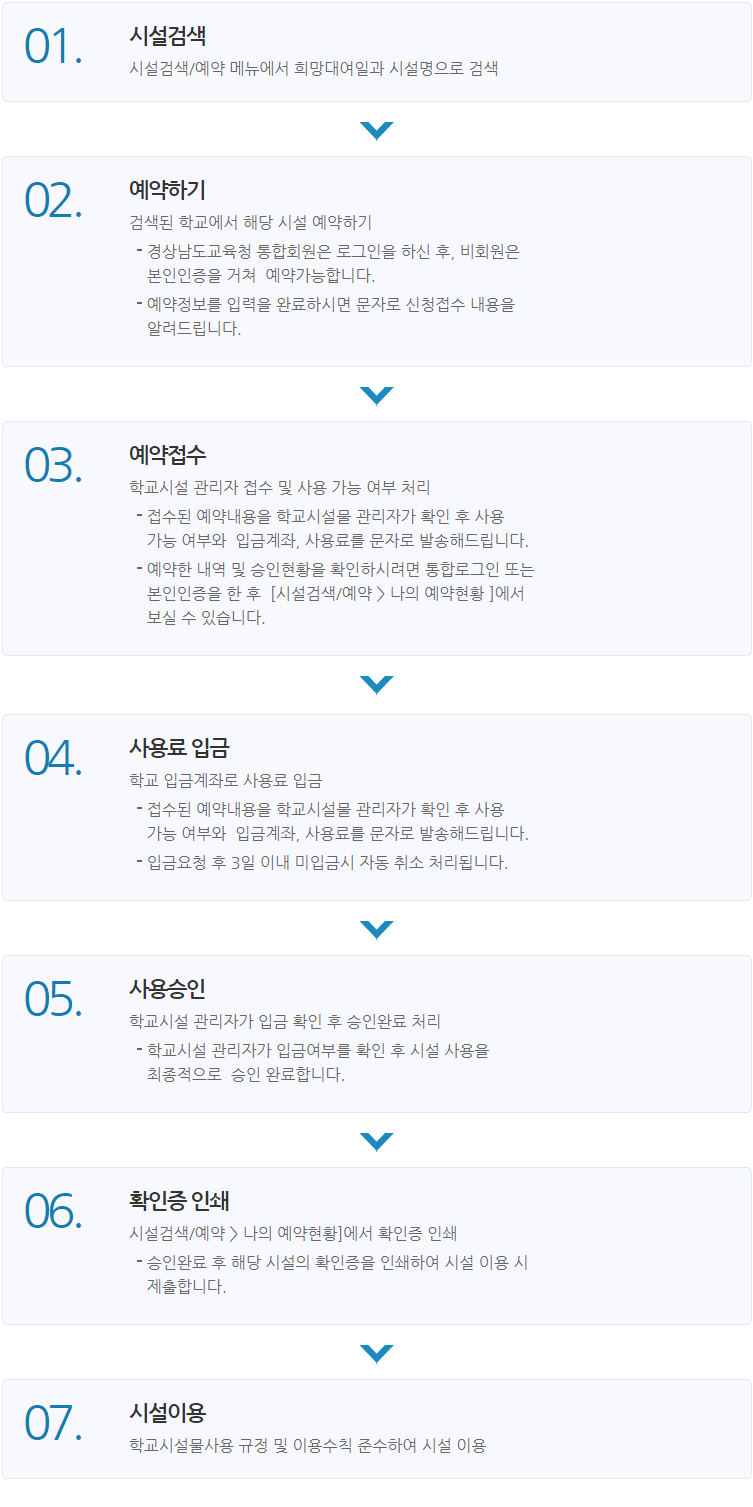 경남교육청 학교시설예약관리시스템 이용안내 : 01. 시설검색 : 시설검색/예약 메뉴에서 희망대여일과 시설명으로 검색.
02. 예약하기 : 검색된 학교에서 해당 시설 예약하기.
경상남도교육청 통합회원은 로그인을 하신 후, 비회원은 본인인증을 거쳐 예약가능합니다.
예약정보를 입력을 완료하시면 문자로 신청접수 내용을 알려드립니다.
03. 예약접수 : 학교시설 관리자 접수 및 사용 가능 여부 처리.
접수된 예약내용을 학교시설물 관리자가 확인 후 사용 가능 여부와 입금계좌, 사용료를 문자로 발송해드립니다.
예약한 내역 및 승인현황을 확인하시려면 통합로그인 또는 본인인증을 한 후 [시설검색/예약 > 나의 예약현황 ]에서 보실 수 있습니다.
04.사용료 입금 : 학교 입금계좌로 사용료 입금.
접수된 예약내용을 학교시설물 관리자가 확인 후 사용 가능 여부와 입금계좌, 사용료를 문자로 발송해드립니다.
입금요청 후 3일 이내 미입금시 자동 취소 처리됩니다.
05. 사용승인 : 학교시설 관리자가 입금 확인 후 승인완료 처리.
학교시설 관리자가 입금여부를 확인 후 시설 사용을 최종적으로 승인 완료합니다.
06. 확인증 인쇄 : 시설검색/예약 > 나의 예약현황]에서 확인증 인쇄.
승인완료 후 해당 시설의 확인증을 인쇄하여 시설 이용 시 제출합니다.
07. 시설이용 : 학교시설물사용 규정 및 이용수칙 준수하여 시설 이용.